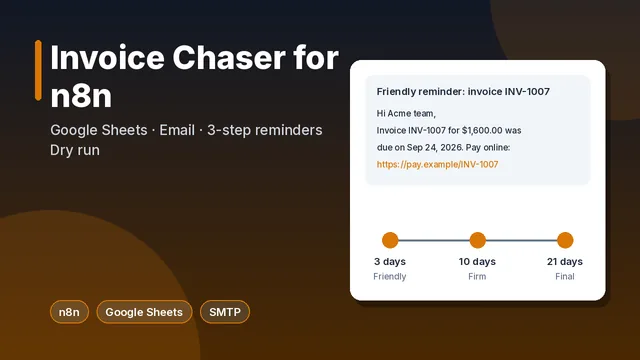 Invoice Chaser for n8n cover