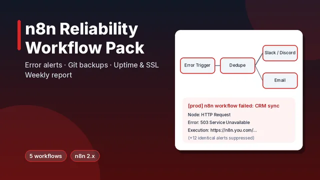 n8n Reliability Workflow Pack cover