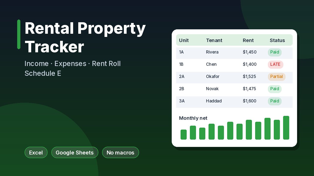 Rental Property Depreciation Spreadsheet: 27.5-Year Schedule with the ...